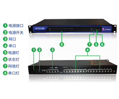 WXD200ϵͨŹ